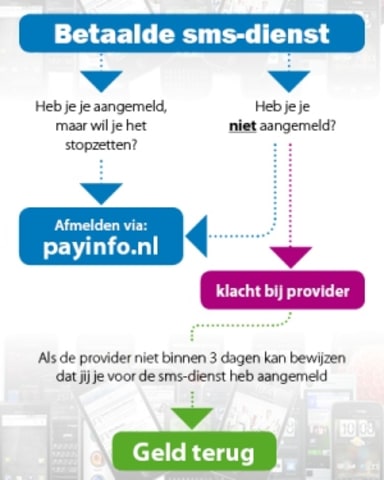 stroomschema sms diensten