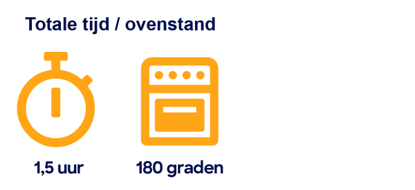 ovenstand-1200x550px-groter