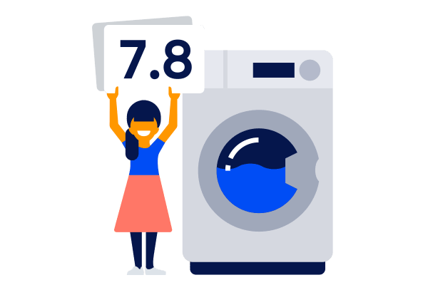 TestResultaten - Wasmachine - Default