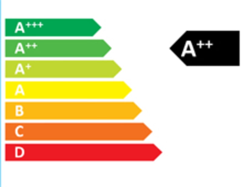 energielabel
