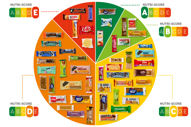 Infographic_Nutriscore v2