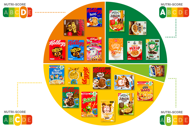 Taartdiagram_Kinder Ontbijtgranen