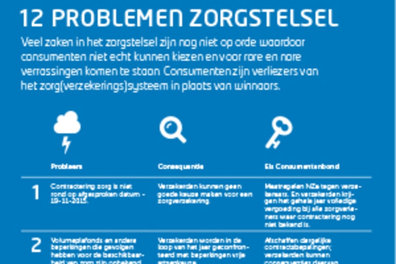 12probleem-zorg