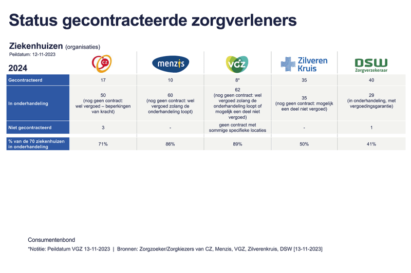 Status gecontracteerde zorgverleners Babs 1200x800