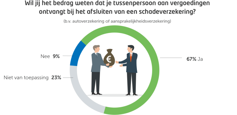 poll-openheid-provisie