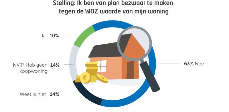 CB-Poll-Rechte-tellingen-WOZ-poll-101