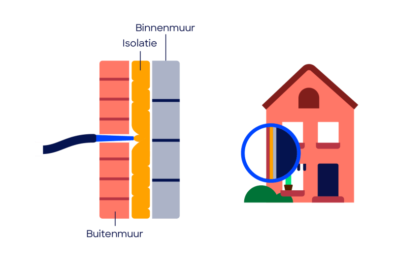 Isolatie - Spouw