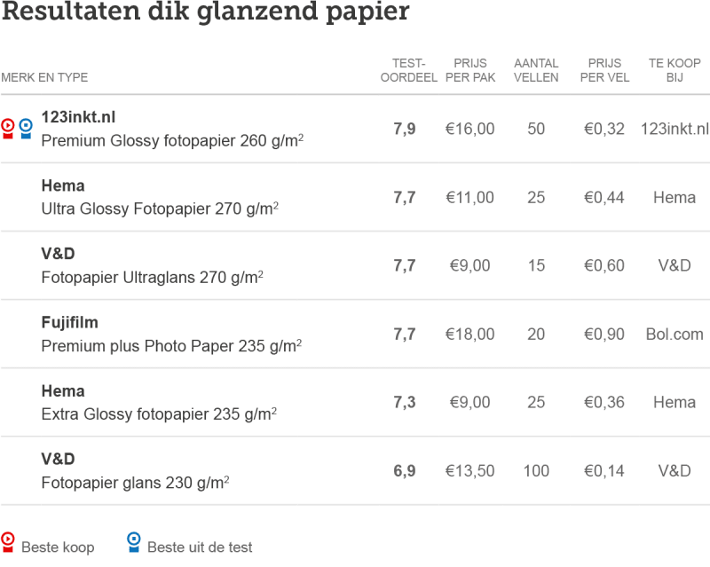 Printers-tabel-papier-dik-glanzend