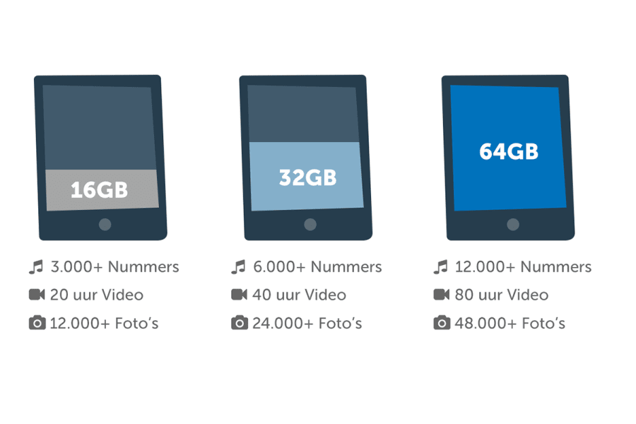3 tablets opslag
