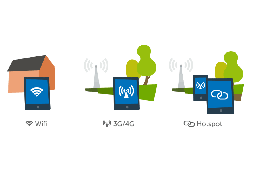 3 tablets Wifi