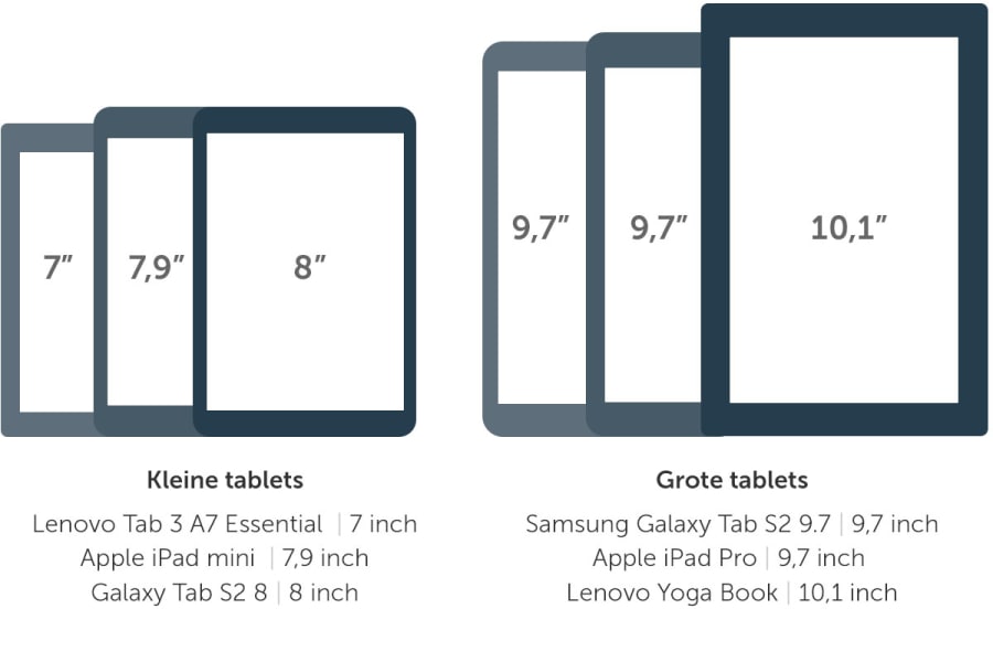 Tablets-grote