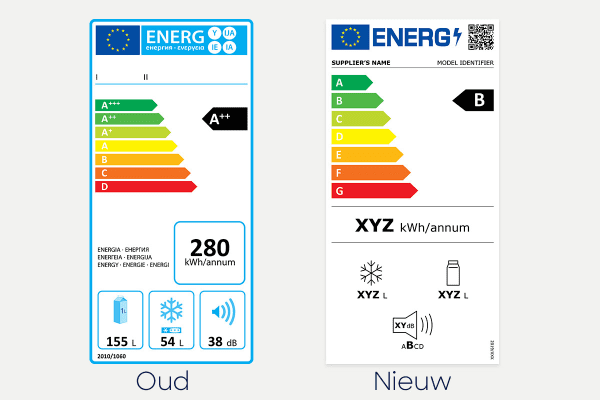 Energielabel oud en nieuwe