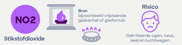 Gassen infographic_NO2 Stikstofdioxide