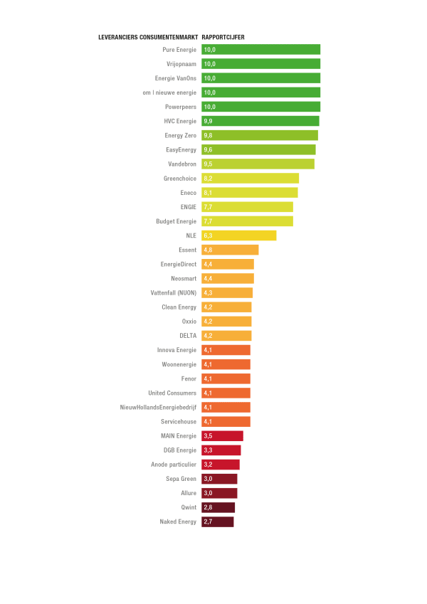 2020 WISE-ODNS-Ranking-consument