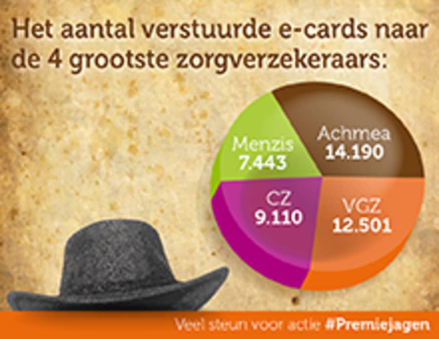 Premiejagen eindstand