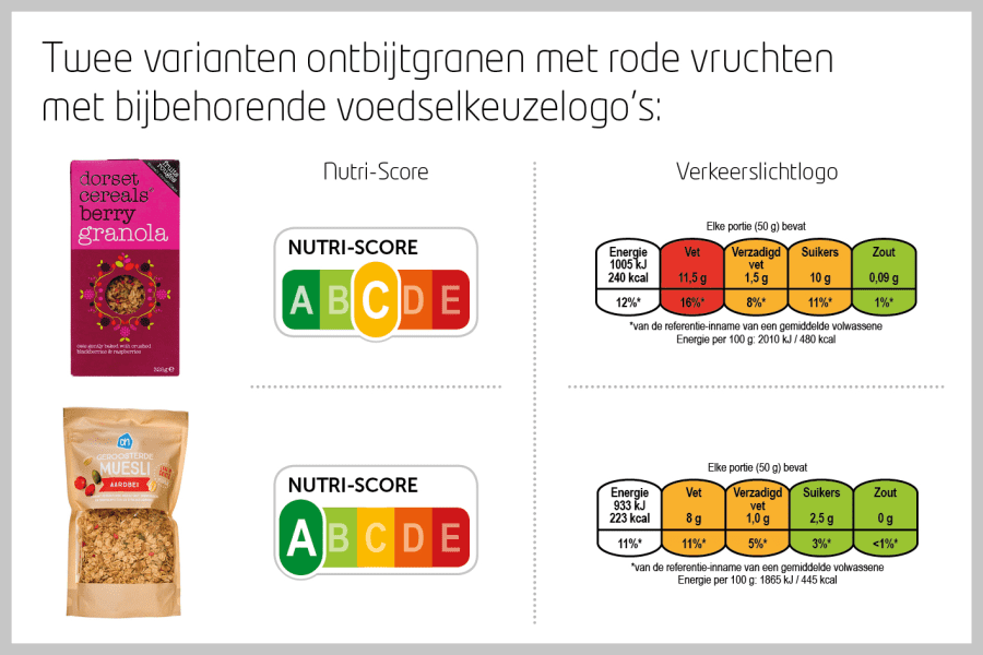 Beeld Persbericht Voedselkeuzelogo's2