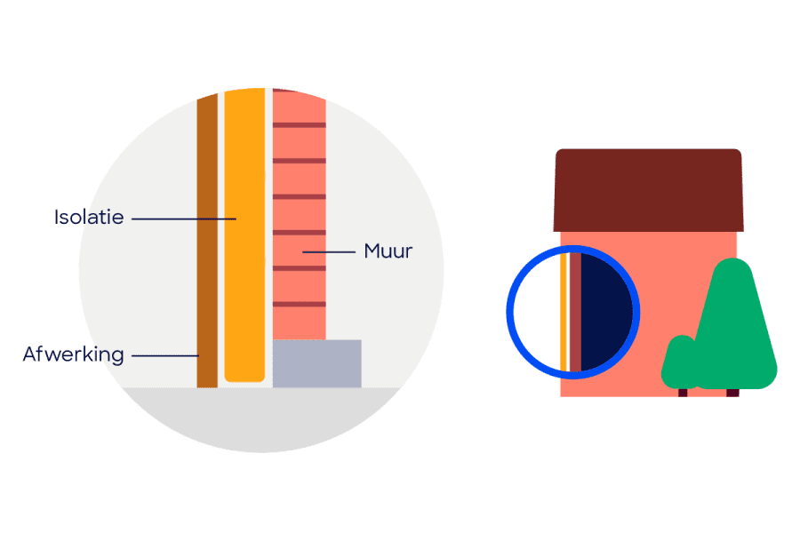 Isolatie - Gevel