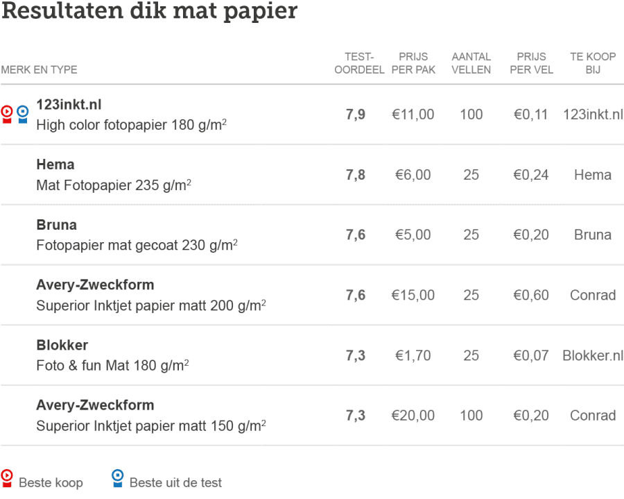 Printers-tabel-papier-dik-mat