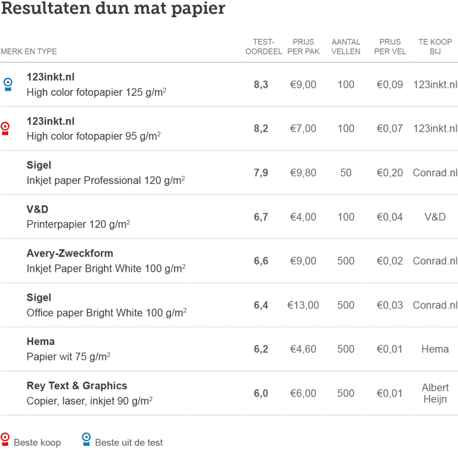 Printers-tabel-papier-dun-mat