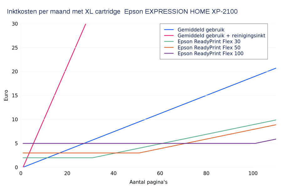 IC09010-1255-00EpsonEXPRESSION HOME XP-2100plot(1)