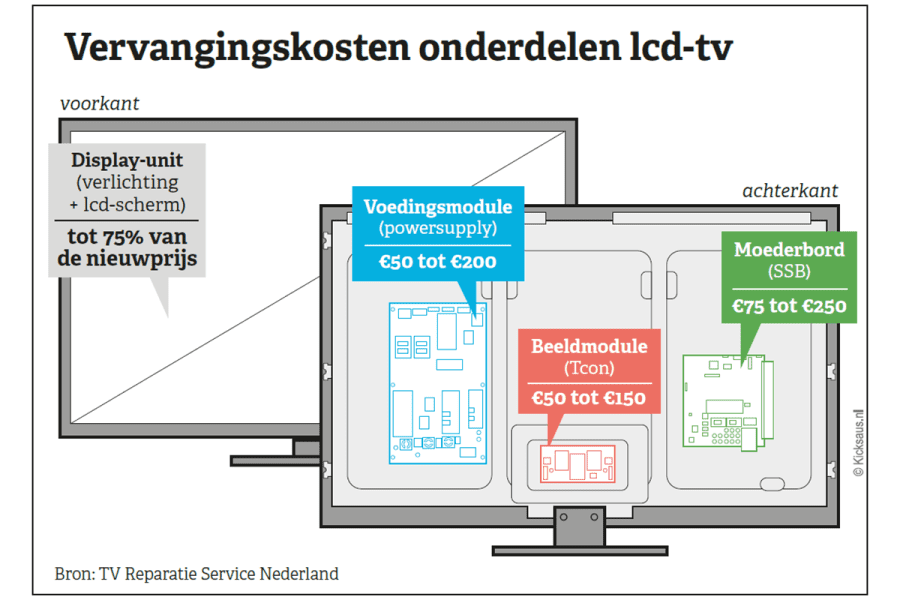 vervangingskosten-onderdelen-lcd-tv