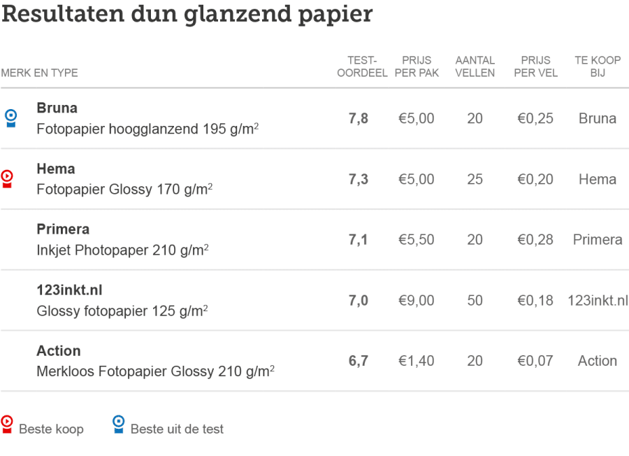 Printers-tabel-papier-dun-glanzend