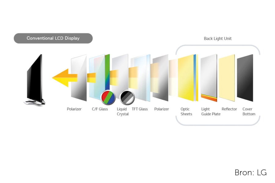 LCD-techniek-LG