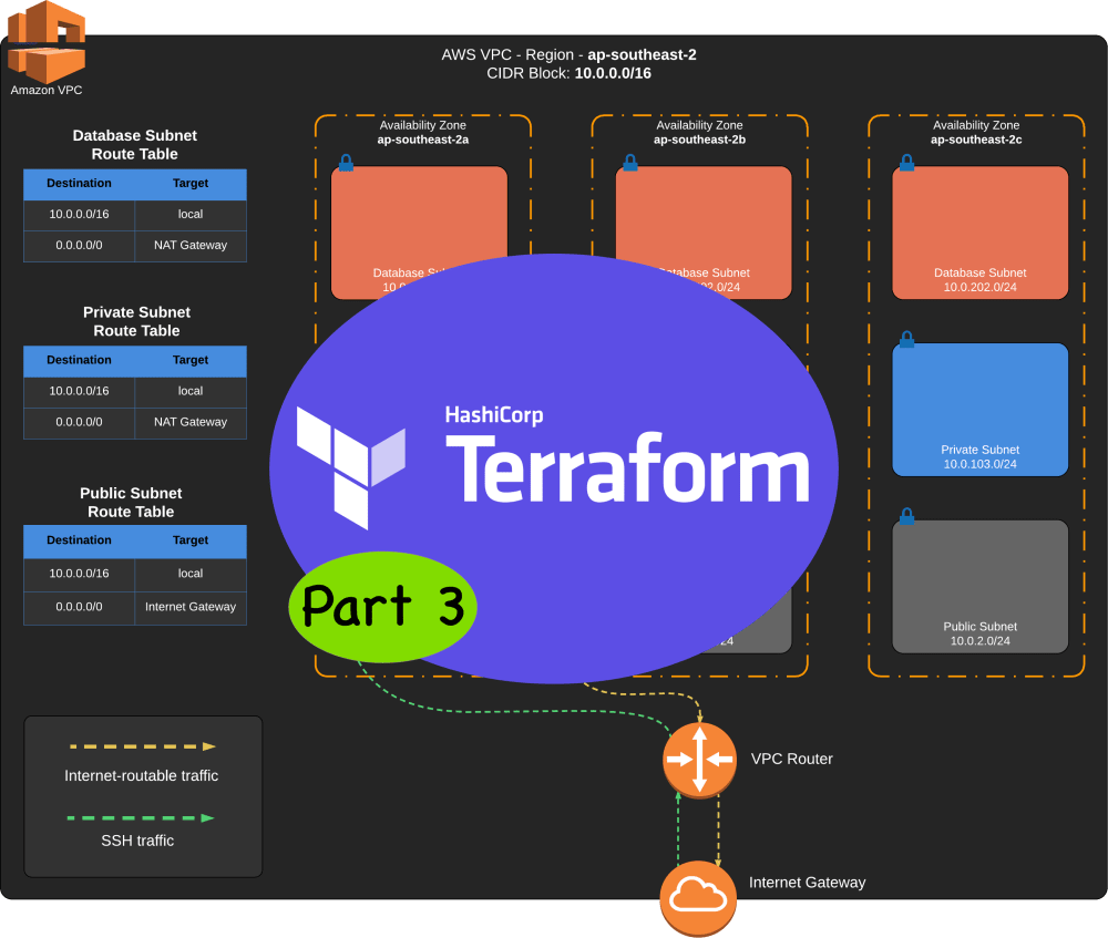 Terraform template. Terraform AWS. Terraform Cisco. VMWARE Terraform. Terraform Cheat Sheet.