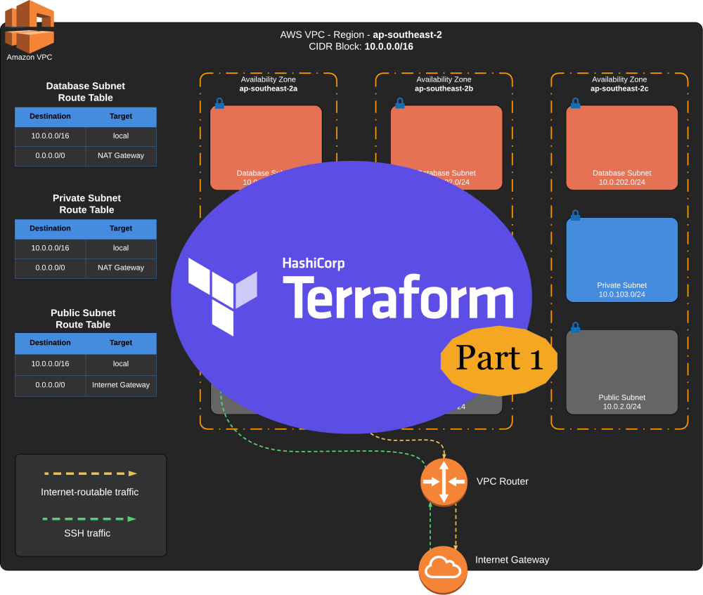 terraform aws bastion host