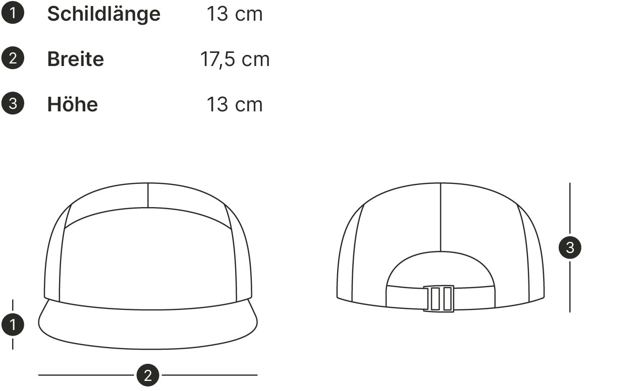 01_5_Panel_Cap_Grossen_NR01_Mobile