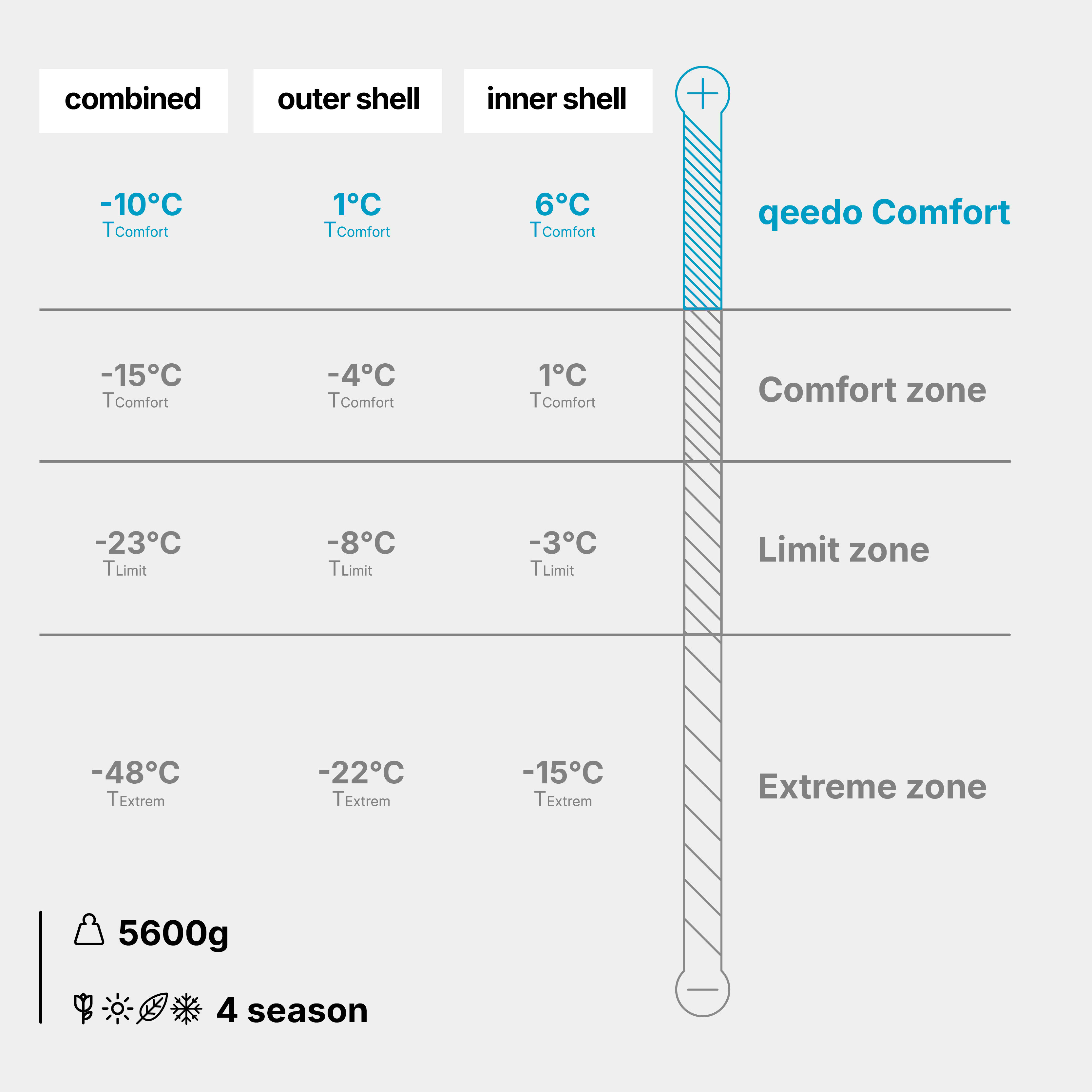 250423_Fellow_Temperaturwerte