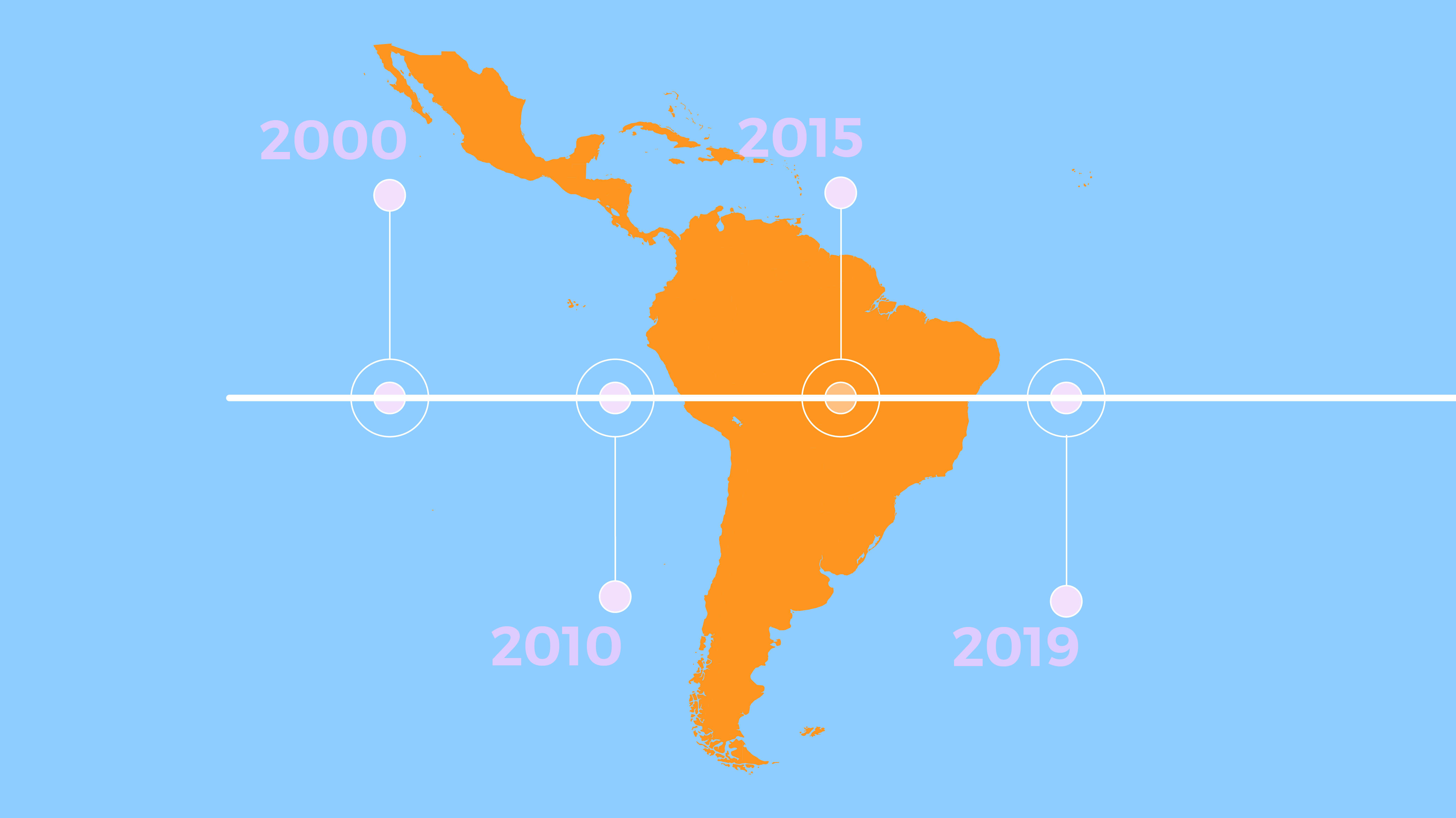 Elaboración de estudios sobre crecimiento industrial y crecimiento económico regional