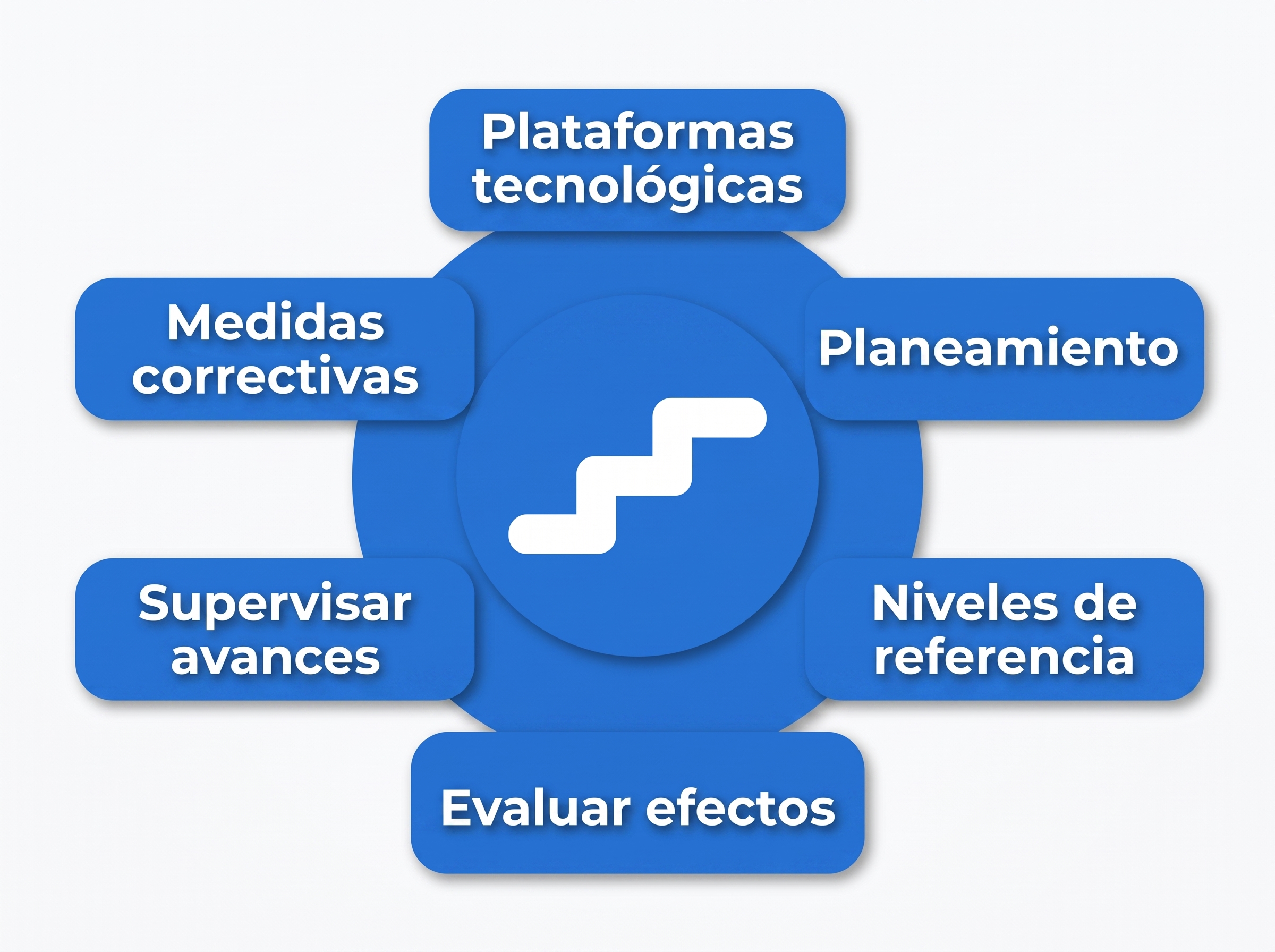 Diagrama de Sistemas de Administración