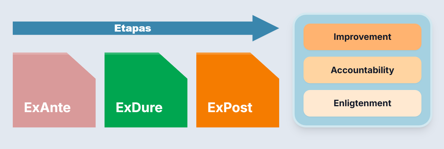 Diagrama de Análisis por Etapas
