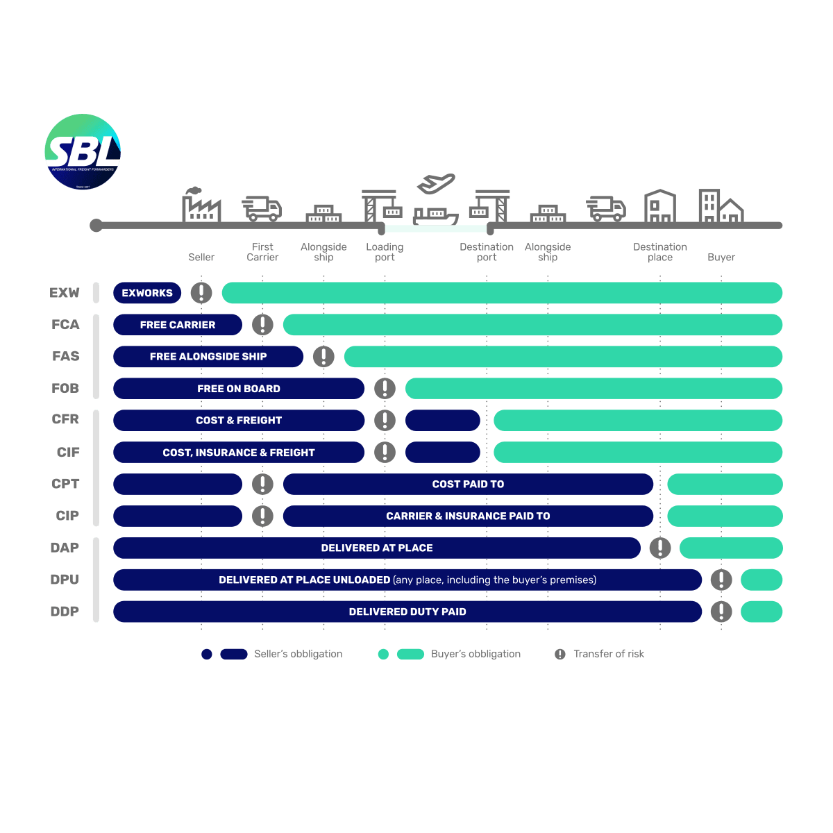 incoterms