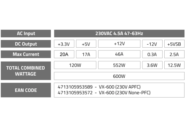 Fuente de Poder Aerocool VX PLUS 600 Doble PCIe 600W / 46A en +12V Computador Gamer Colombia