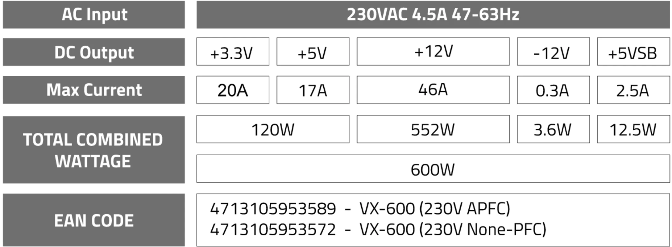 ▷ Aerocool VX PLUS 650 unidad de fuente de alimentación 650 W 20+4 pin ATX  ATX Negro