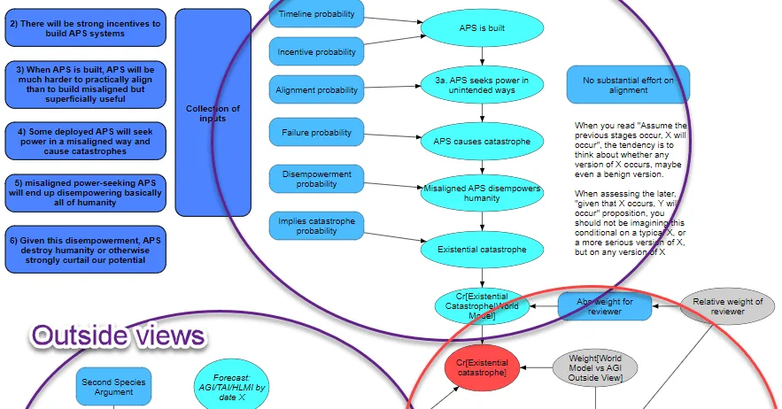 A model-based approach to AI Existential Risk — EA Forum