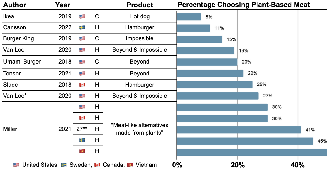 Beyond Meat cuts non-production workforce by 19% with demand for  plant-based meat weak