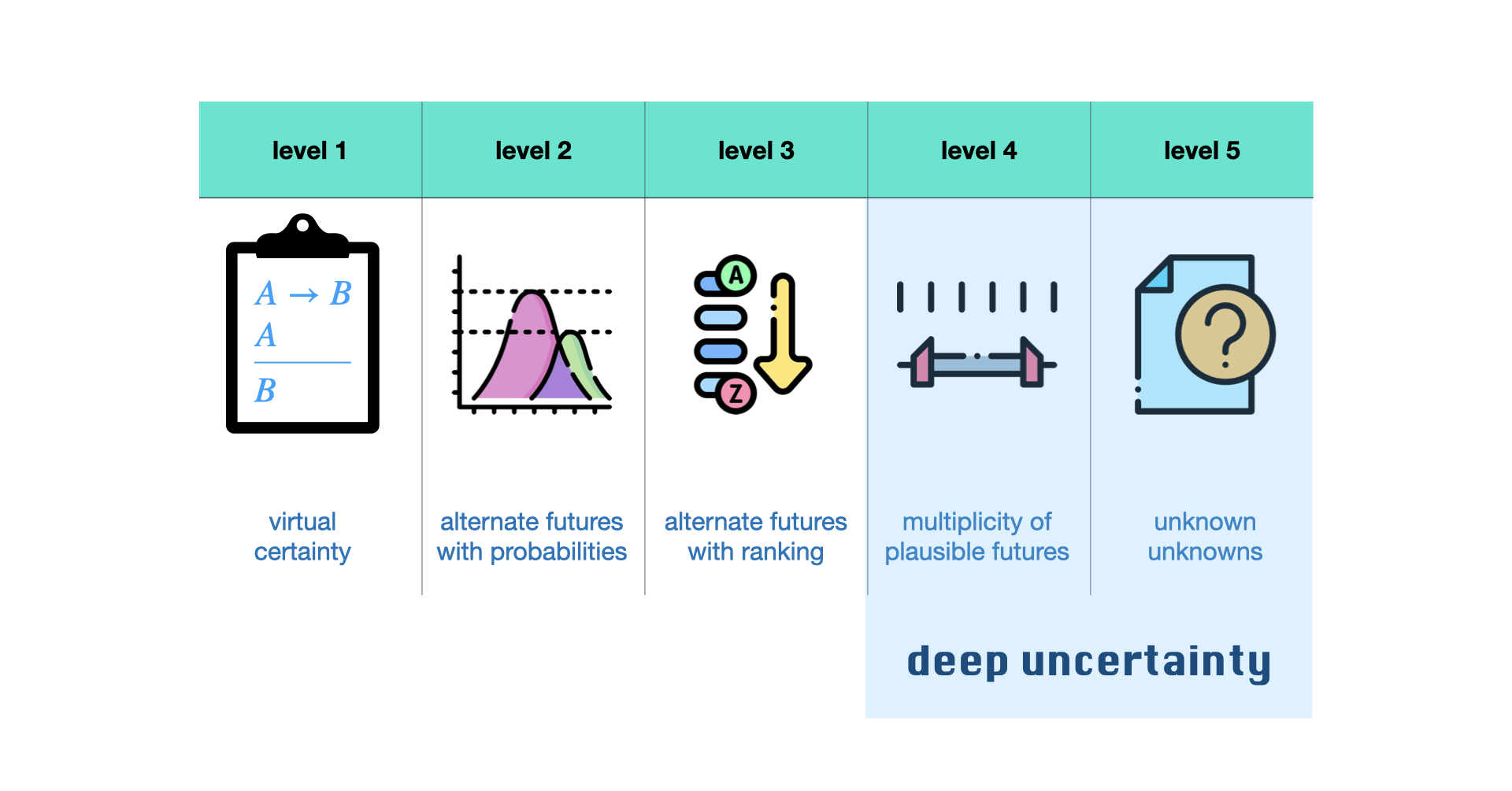 Model Based Policy Analysis Under Deep Uncertainty EA Forum