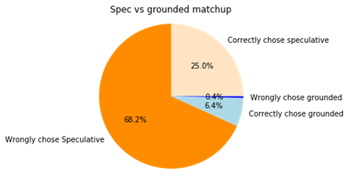 A pie chart with numbers and a black background

AI-generated content may be incorrect.