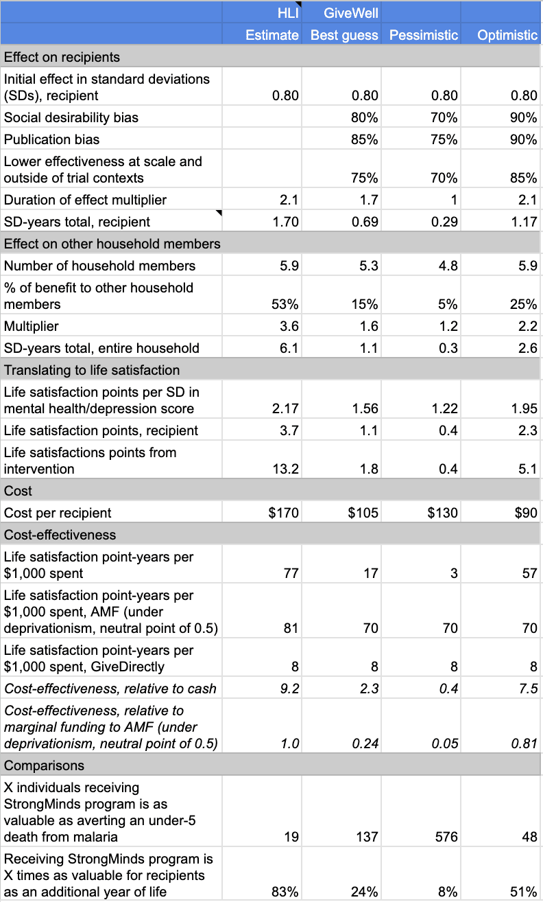 PDF] The derivation of a preference-based measure for people with common  mental health problems from the Clinical Outcomes in Routine Evaluation  Outcome Measure (CORE-OM)