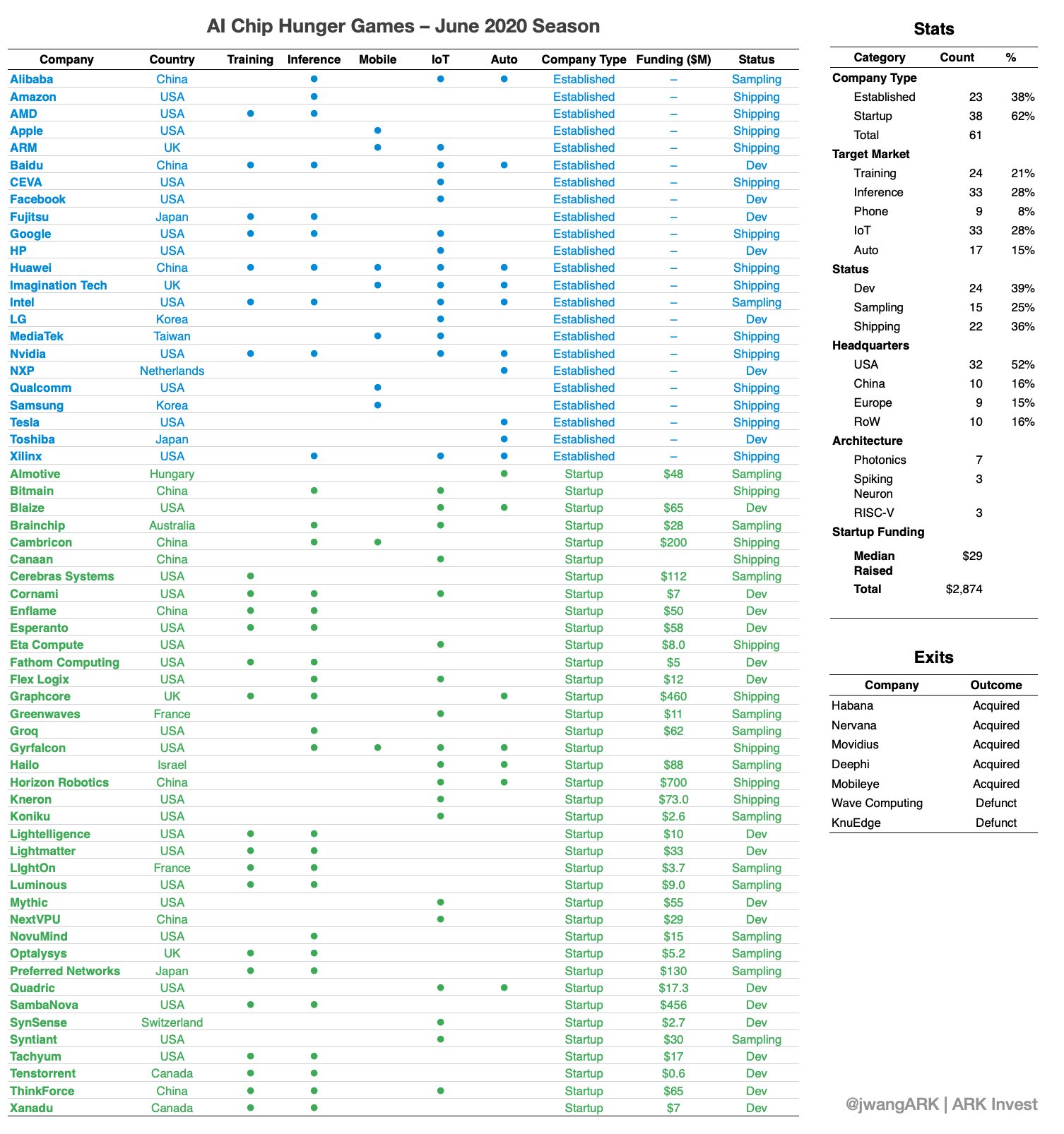 Overview from June 2020 by @draecomino