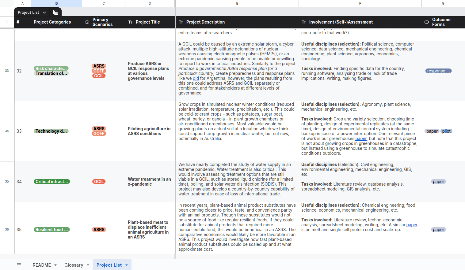 Screenshot of ALLFED research project database - for prospective volunteers