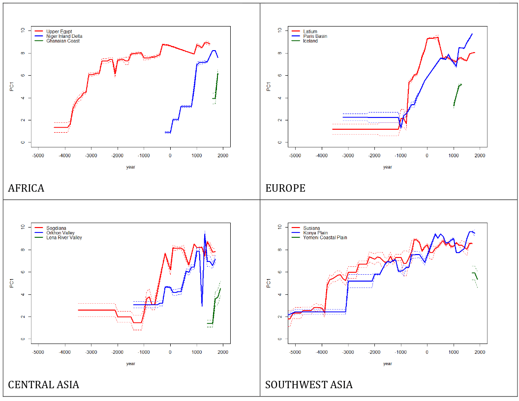 Complexity