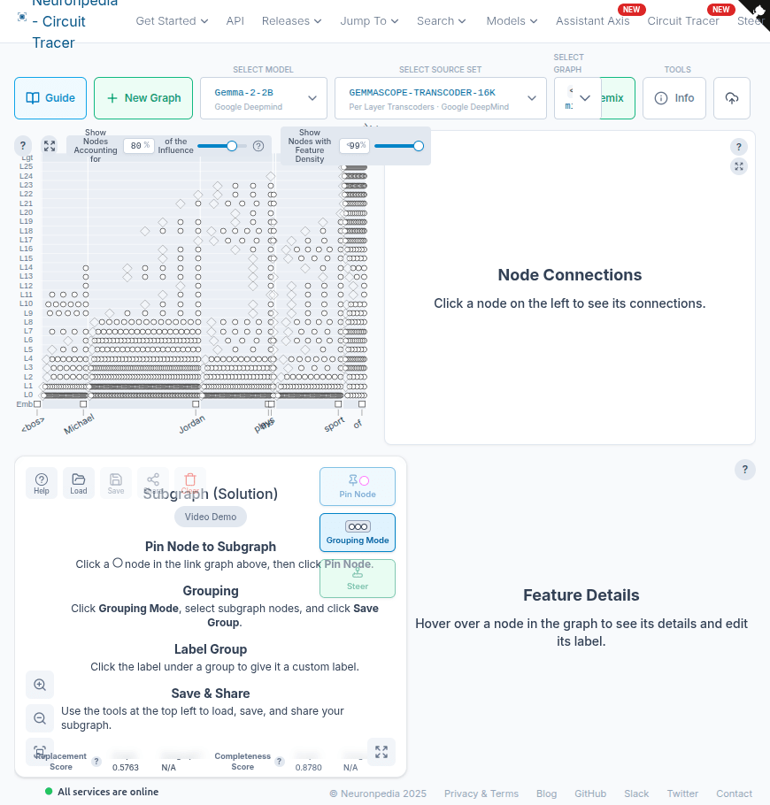 Jordan attribution graph