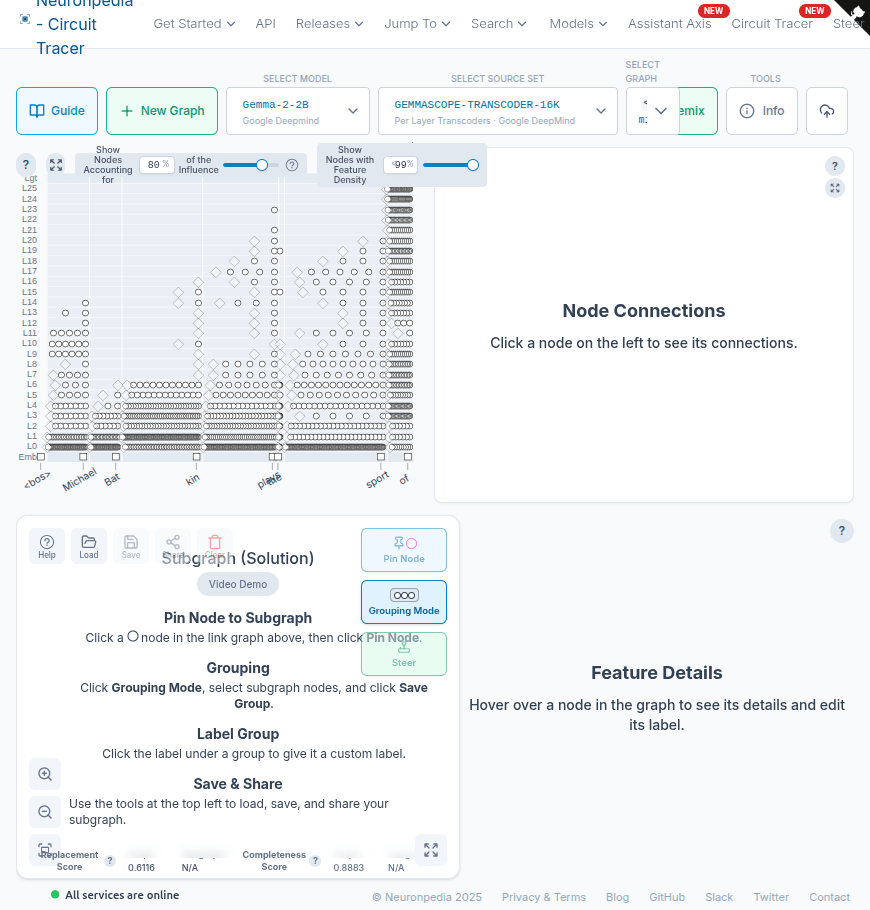 Batkin attribution graph