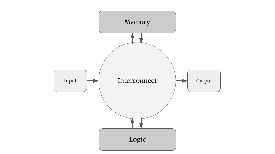 How to Measure FLOP/s for Neural Networks Empirically? – Epoch