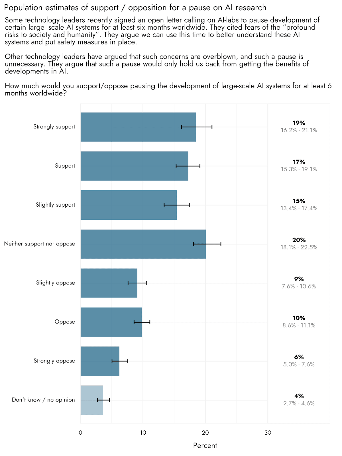 US public opinion of AI policy and risk — EA Forum