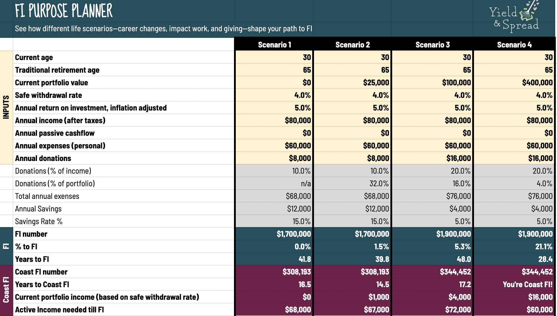 The tool is meant to be concise, but with enough inputs/outputs to get meaningful takeaways